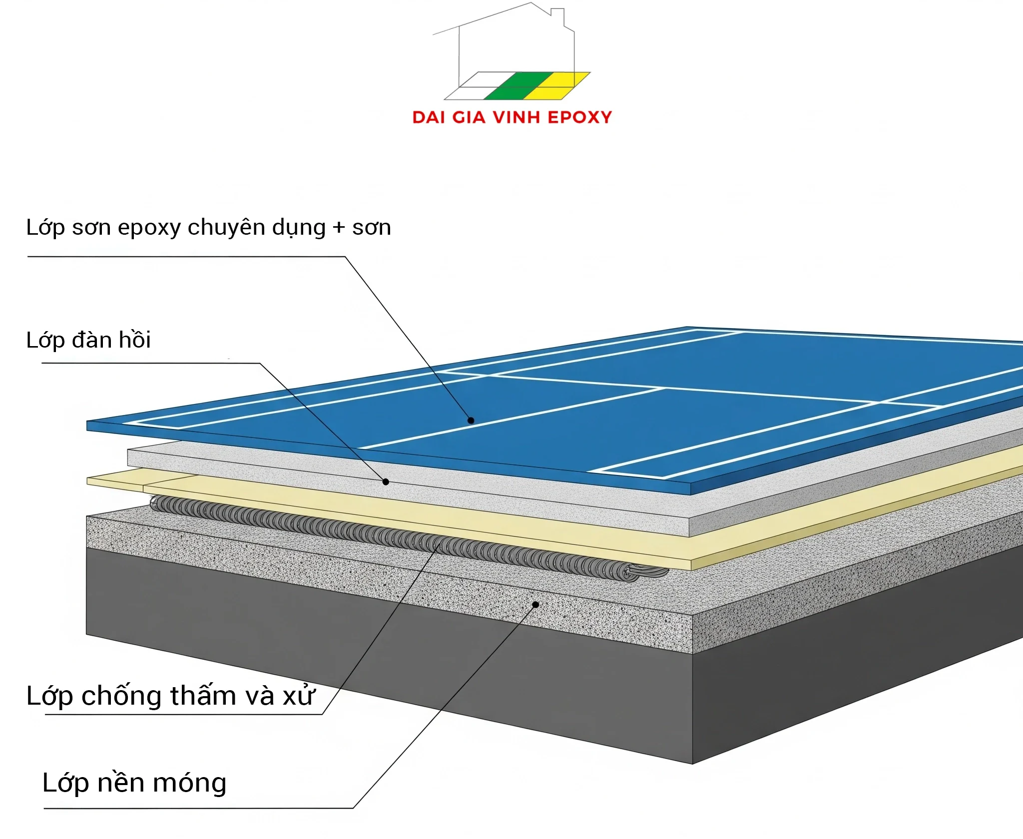 Cấu tạo nền sân Pickleball bền bỉ